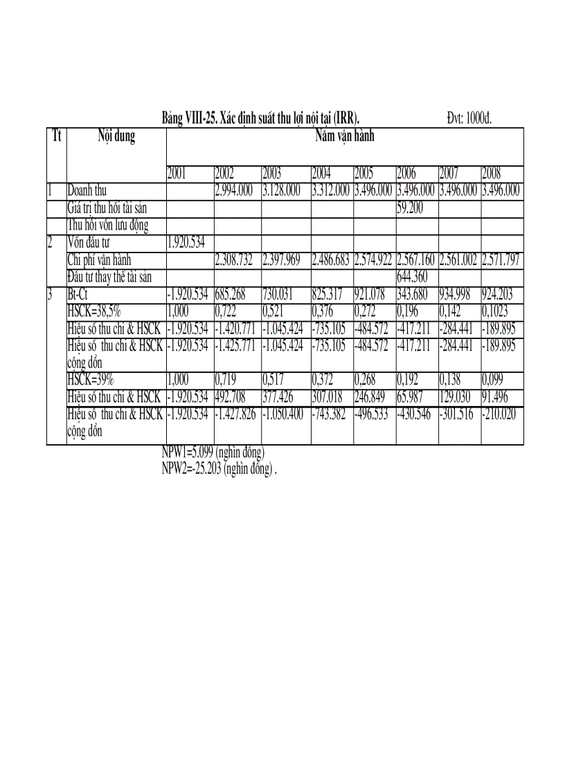 image for page Lập dự án đầu tư nhằm mục đích giúp cho sinh viên có cách nhìn tổng thể về trình tự các bước lập dự án đầu tư