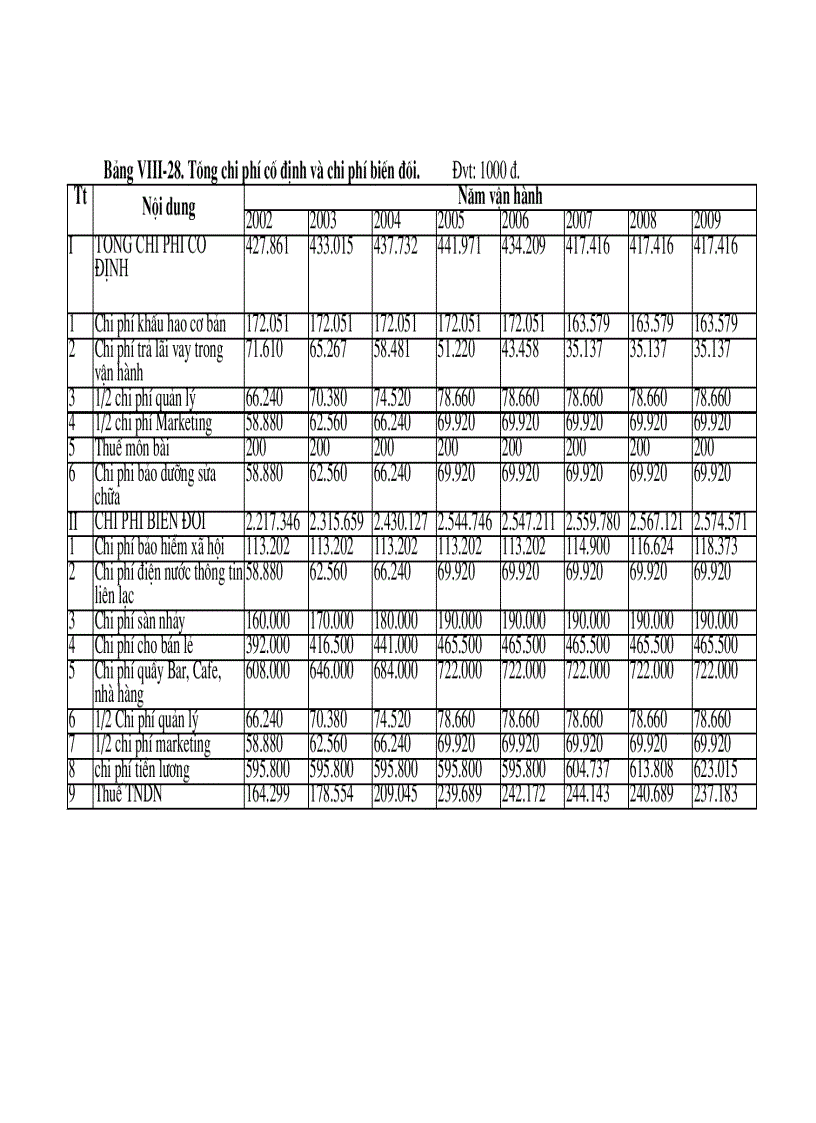 image for page Lập dự án đầu tư nhằm mục đích giúp cho sinh viên có cách nhìn tổng thể về trình tự các bước lập dự án đầu tư
