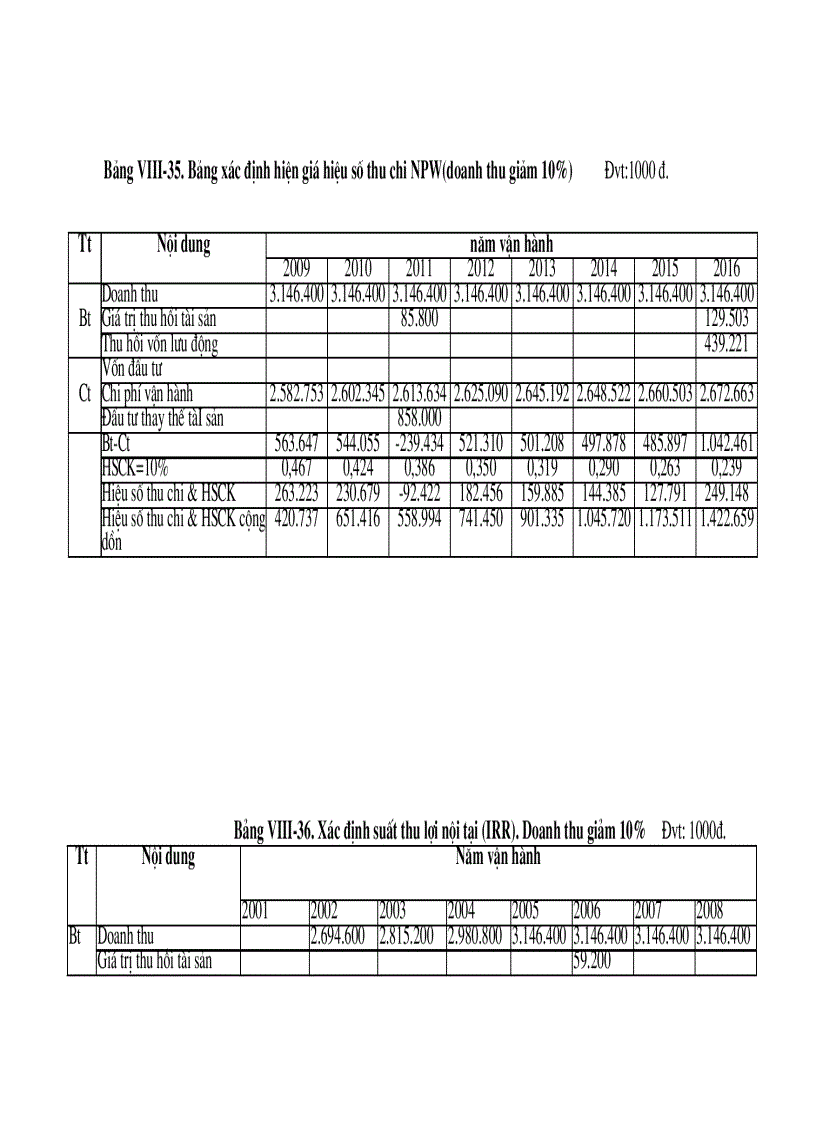 image for page Lập dự án đầu tư nhằm mục đích giúp cho sinh viên có cách nhìn tổng thể về trình tự các bước lập dự án đầu tư