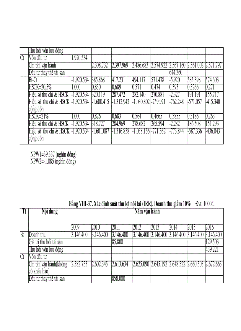image for page Lập dự án đầu tư nhằm mục đích giúp cho sinh viên có cách nhìn tổng thể về trình tự các bước lập dự án đầu tư