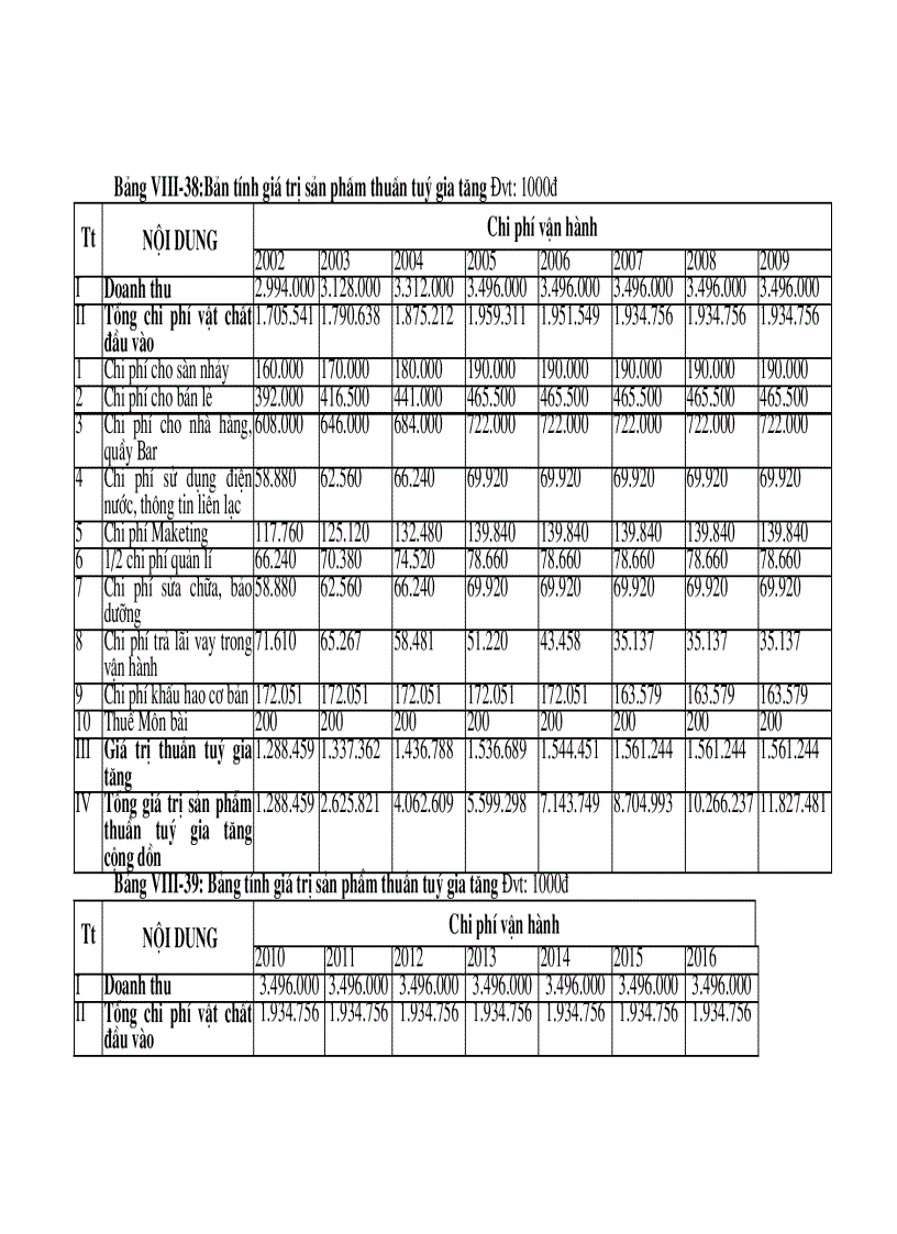 image for page Lập dự án đầu tư nhằm mục đích giúp cho sinh viên có cách nhìn tổng thể về trình tự các bước lập dự án đầu tư