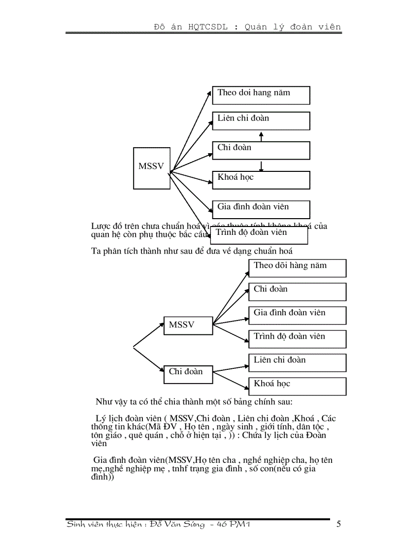 image for page Quản lý đoàn viên