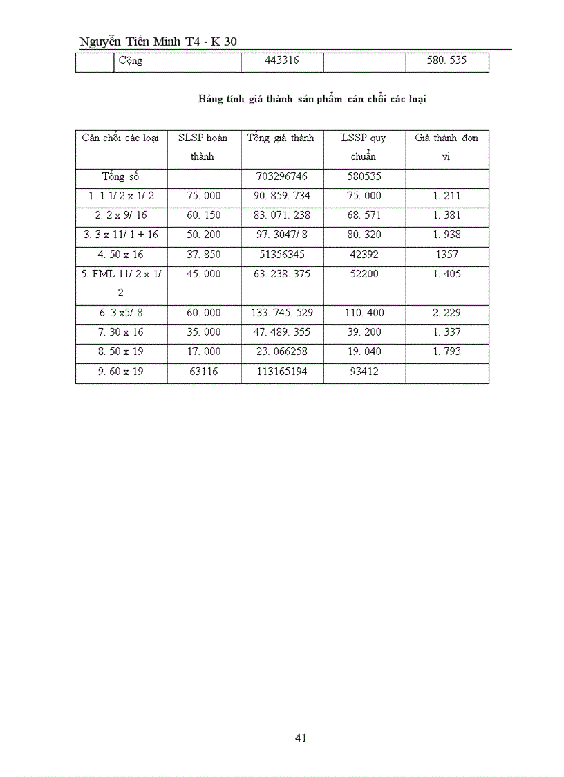 image for page Tổ chức công tác kế toán tập hợp chi phí sản xuất và tính giá thành ở công ty In và văn hoá phẩm