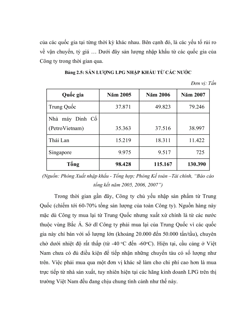 image for page Ap dụng hệ thống quản lý chất lượng ISO9000:2000 vào công ty cổ phần gas petrolimex