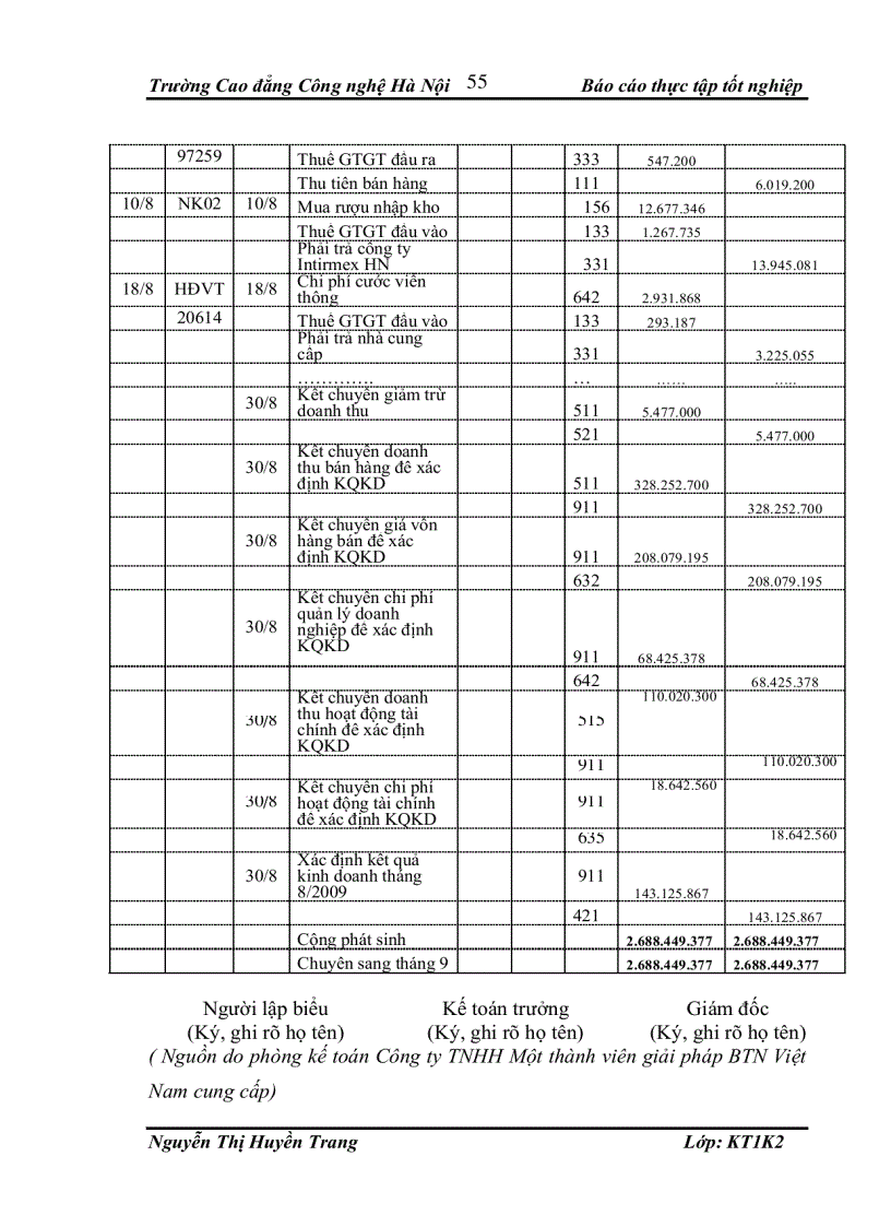 image for page Kế toán doanh thu, chi phí và xác định kết quả kinh doanh tại công ty tnhh một thành viên giải pháp btn việt nam
