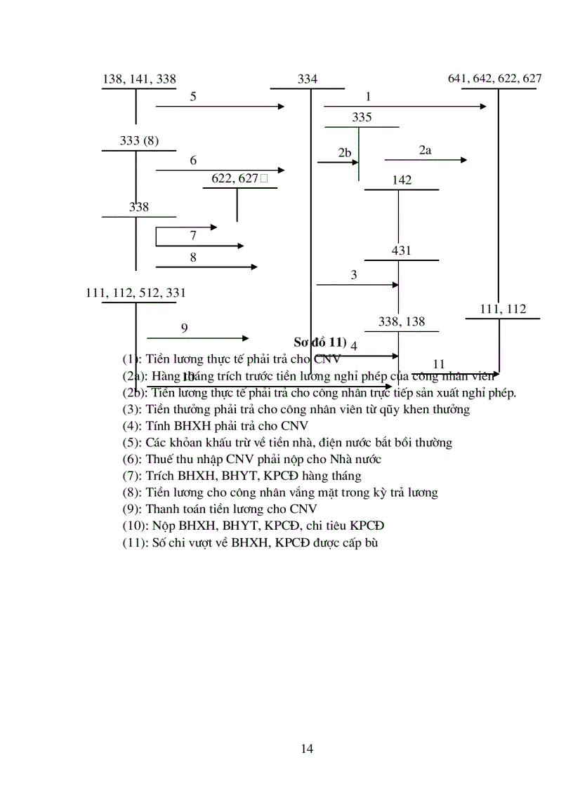 image for page Hoàn thiện tổ chức công tác kế toán tiền lương tại Công ty vật tư vật tải xi măng