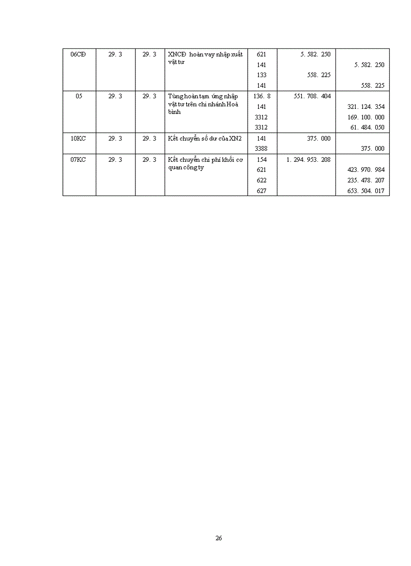 image for page Công tác kế toán nguyên vật liệu tại Công ty xây lắp số 12