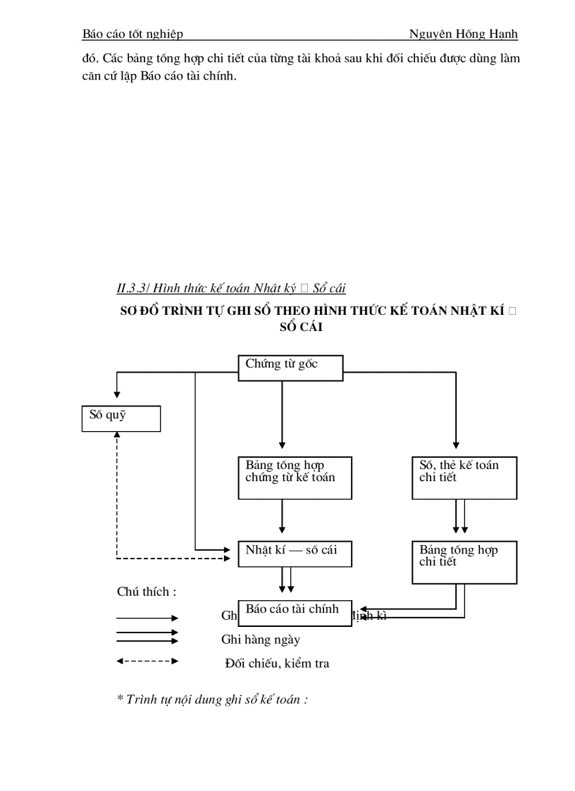 image for page Kế toán tổng hợp