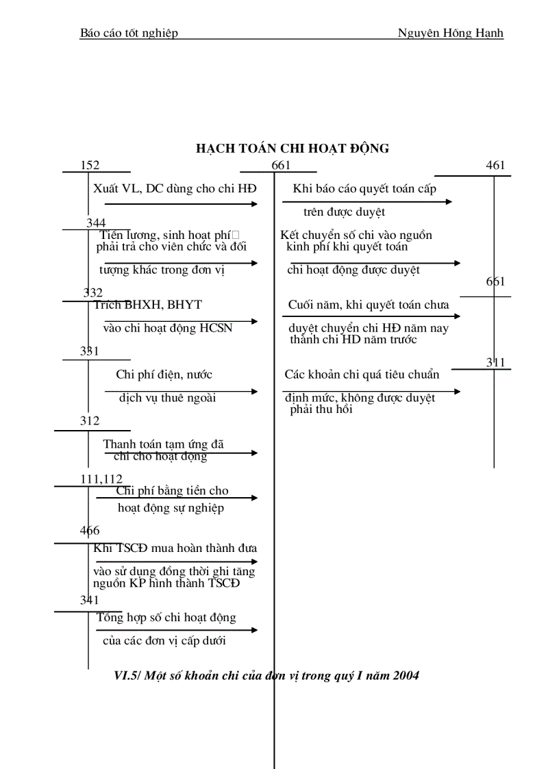 image for page Kế toán tổng hợp