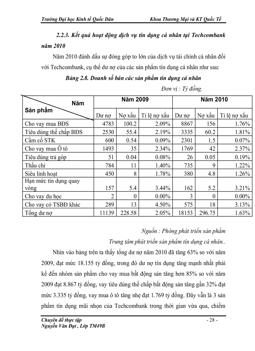 image for page Hoàn thiện dịch vụ tín dụng cá nhân tại ngân hàng thương mại cổ phần kỹ thương việt nam