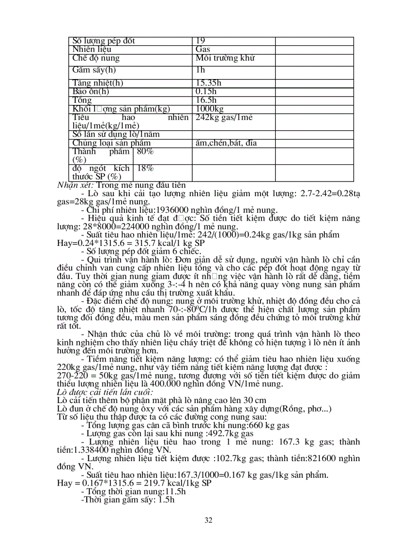 image for page Vấn đề tiềm năng tiết kiệm năng lượng nâng cao hiệu quả sử dụng lò gas nhằm tăng khả năng cạnh tranh gốm sứ trong làng nghề gốm sứ Bát Tràng