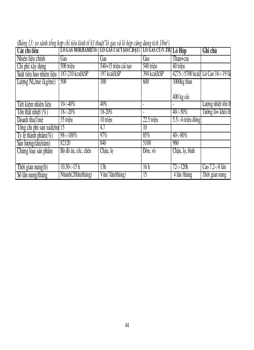 image for page Vấn đề tiềm năng tiết kiệm năng lượng nâng cao hiệu quả sử dụng lò gas nhằm tăng khả năng cạnh tranh gốm sứ trong làng nghề gốm sứ Bát Tràng