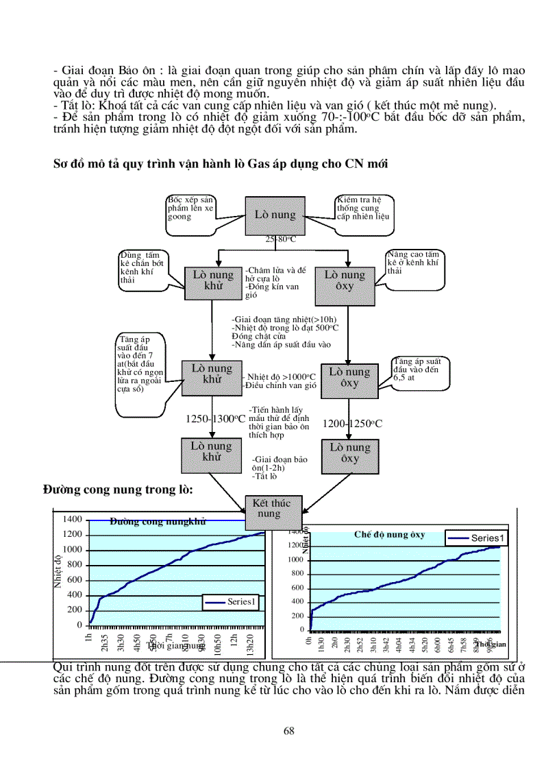 image for page Vấn đề tiềm năng tiết kiệm năng lượng nâng cao hiệu quả sử dụng lò gas nhằm tăng khả năng cạnh tranh gốm sứ trong làng nghề gốm sứ Bát Tràng