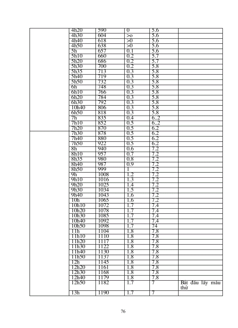 image for page Vấn đề tiềm năng tiết kiệm năng lượng nâng cao hiệu quả sử dụng lò gas nhằm tăng khả năng cạnh tranh gốm sứ trong làng nghề gốm sứ Bát Tràng