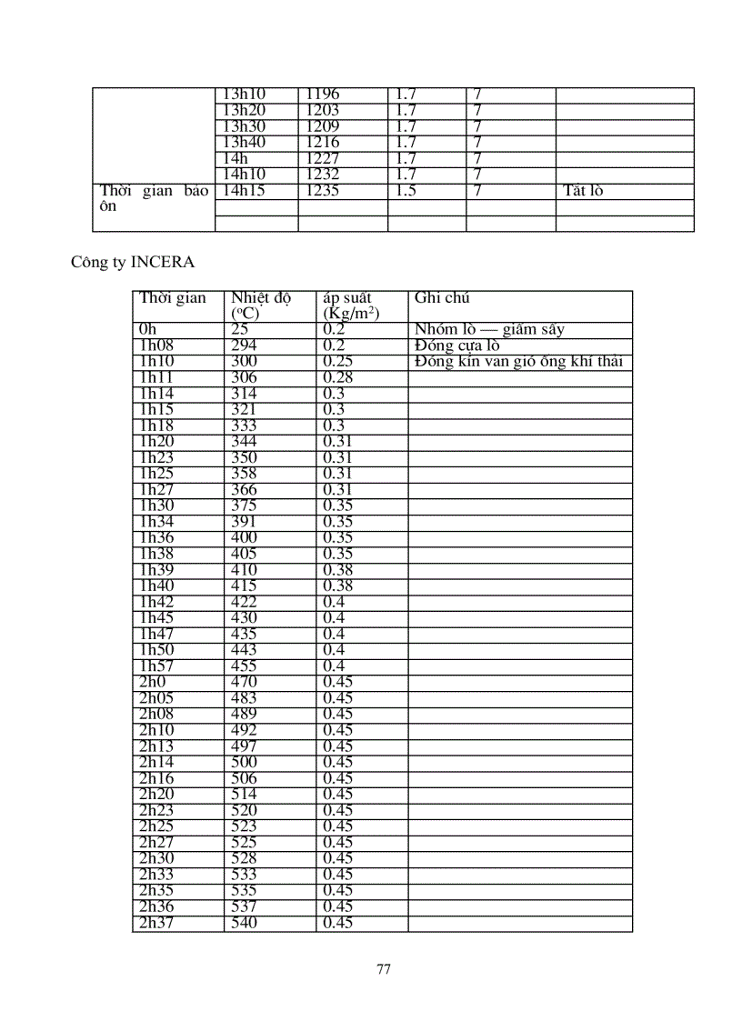 image for page Vấn đề tiềm năng tiết kiệm năng lượng nâng cao hiệu quả sử dụng lò gas nhằm tăng khả năng cạnh tranh gốm sứ trong làng nghề gốm sứ Bát Tràng