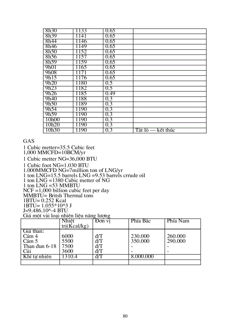 image for page Vấn đề tiềm năng tiết kiệm năng lượng nâng cao hiệu quả sử dụng lò gas nhằm tăng khả năng cạnh tranh gốm sứ trong làng nghề gốm sứ Bát Tràng