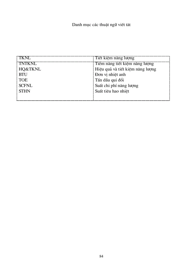 image for page Vấn đề tiềm năng tiết kiệm năng lượng nâng cao hiệu quả sử dụng lò gas nhằm tăng khả năng cạnh tranh gốm sứ trong làng nghề gốm sứ Bát Tràng