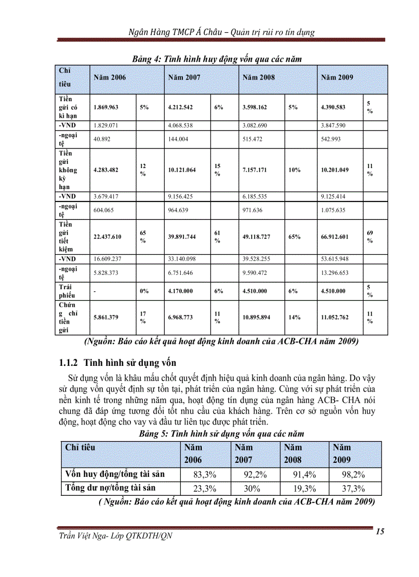 image for page Quản trị rủi ro tín dụng tại Ngân hàng TMCP Á Châu - Chi nhánh Chùa Hà - Thực trạng và Giải pháp