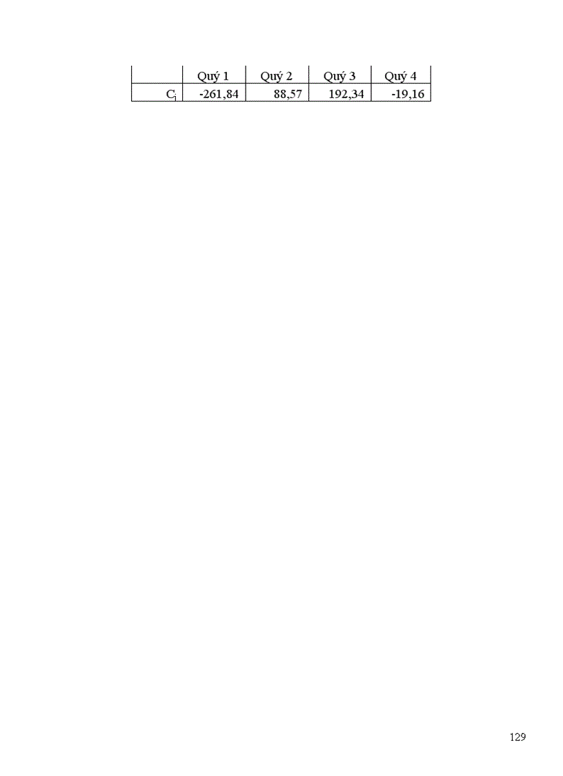 image for page Nghiên cứu thống kê hoạt động xuất khẩu hàng hoá của Việt Nam giai đoạn 1997-2007