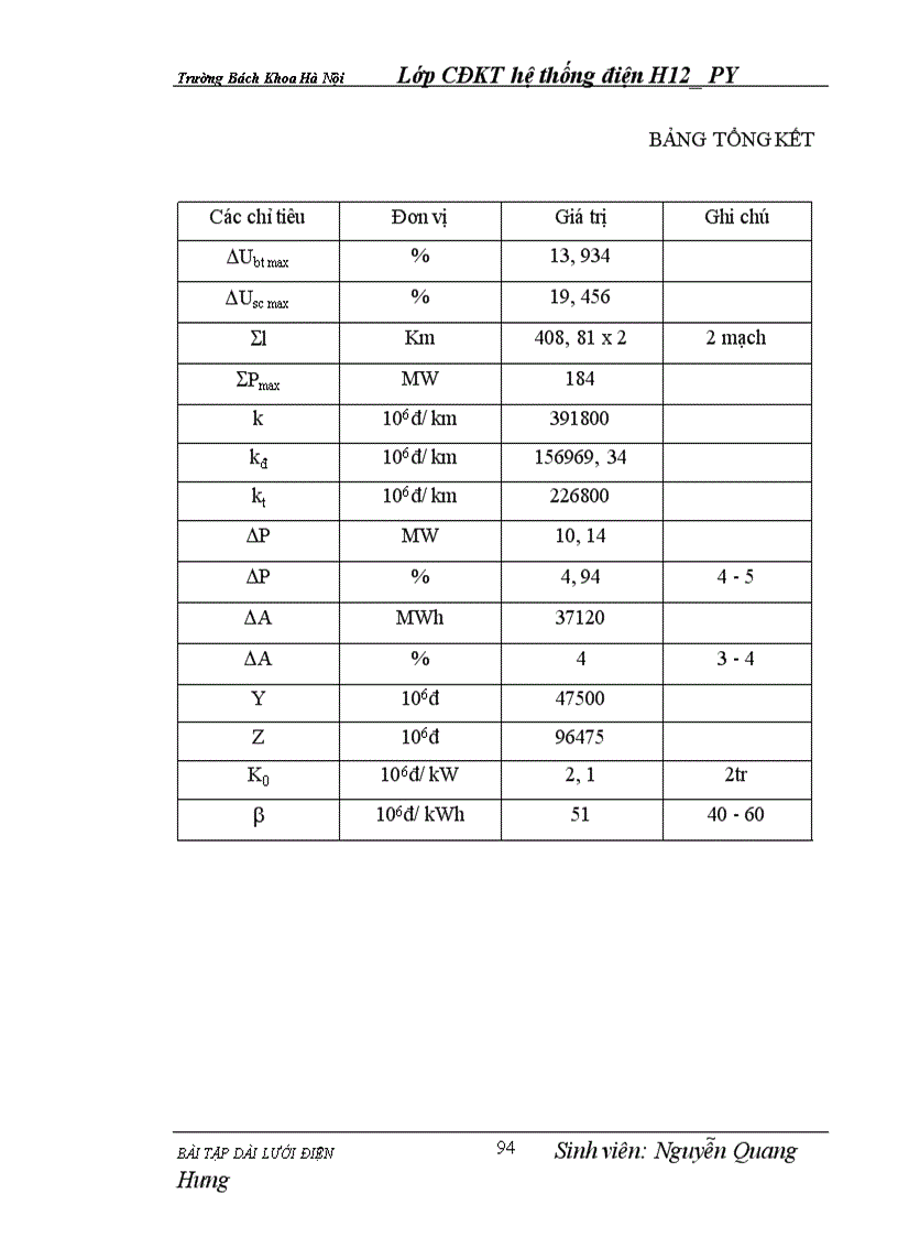 Kỹ thuật hệ thống điện H12