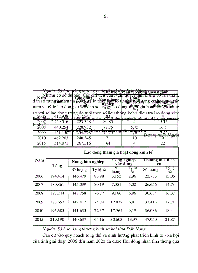 image for page Nguồn nhân lực cho công nghiệp hóa và hiện đại hóa ở tỉnh Đắk Nông
