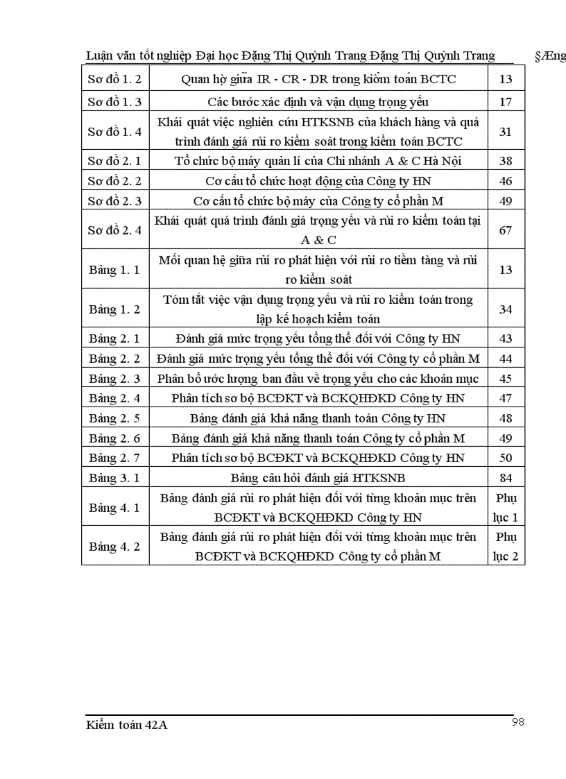 image for page Hoàn thiện quy trình đánh giá trọng yếu và rủi ro kiểm toán trong kiểm toán BCTC do Công ty cổ phần Kiểm toán và Tư vấn thực hiện