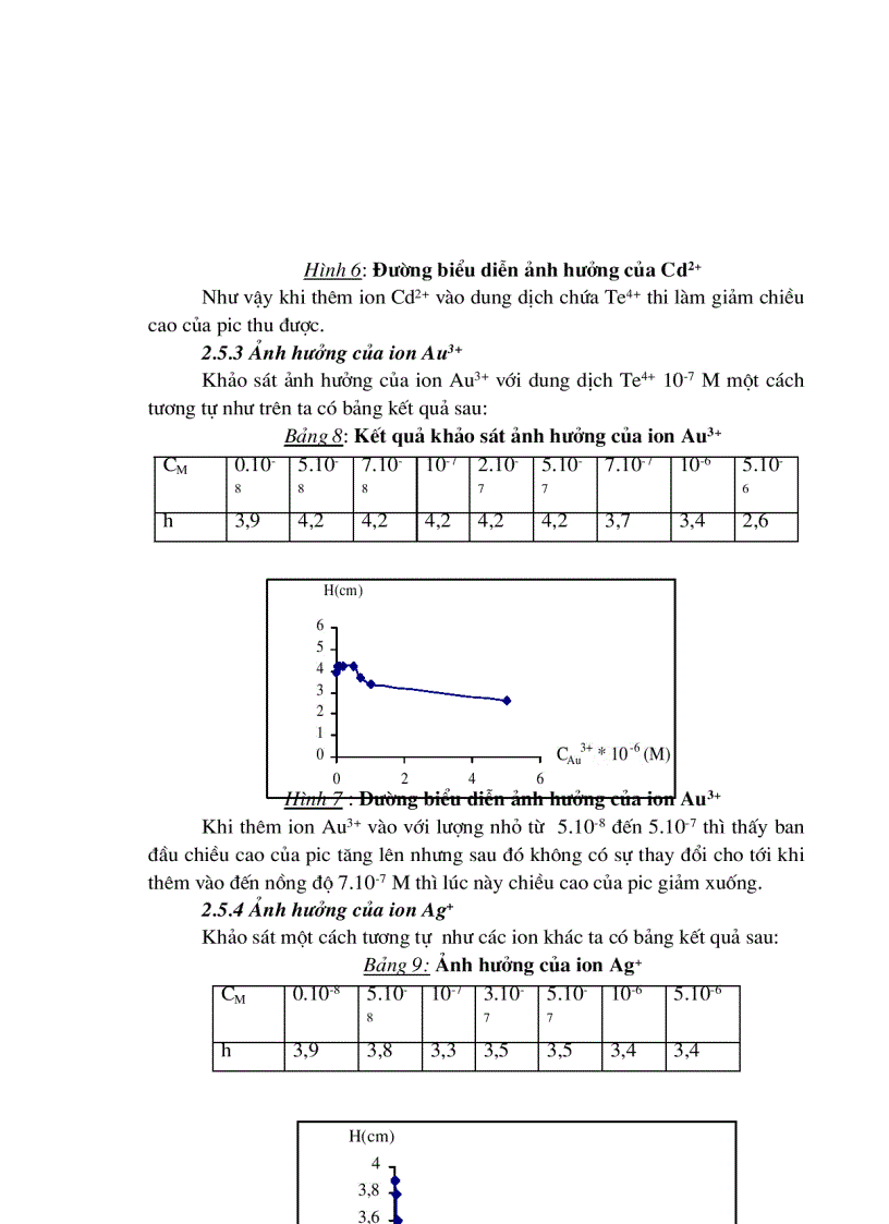 image for page Xác định Telu bằng phương pháp von-ampe hòa tan catot khi có mặt và không có mặt 8- oxiquinoli(8-oxine)