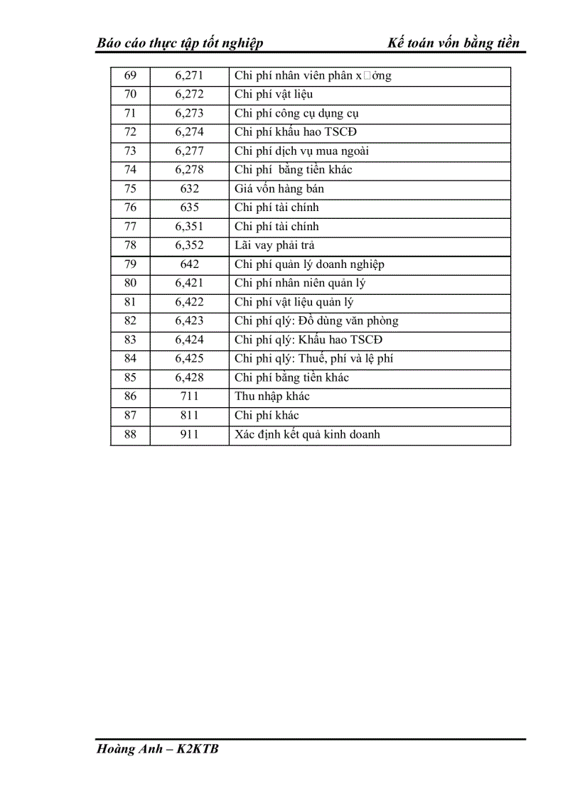 image for page Kế toán vốn bằng tiền tại Doanh Nghiệp Tư Nhân Xây Dựng Hà Hùng
