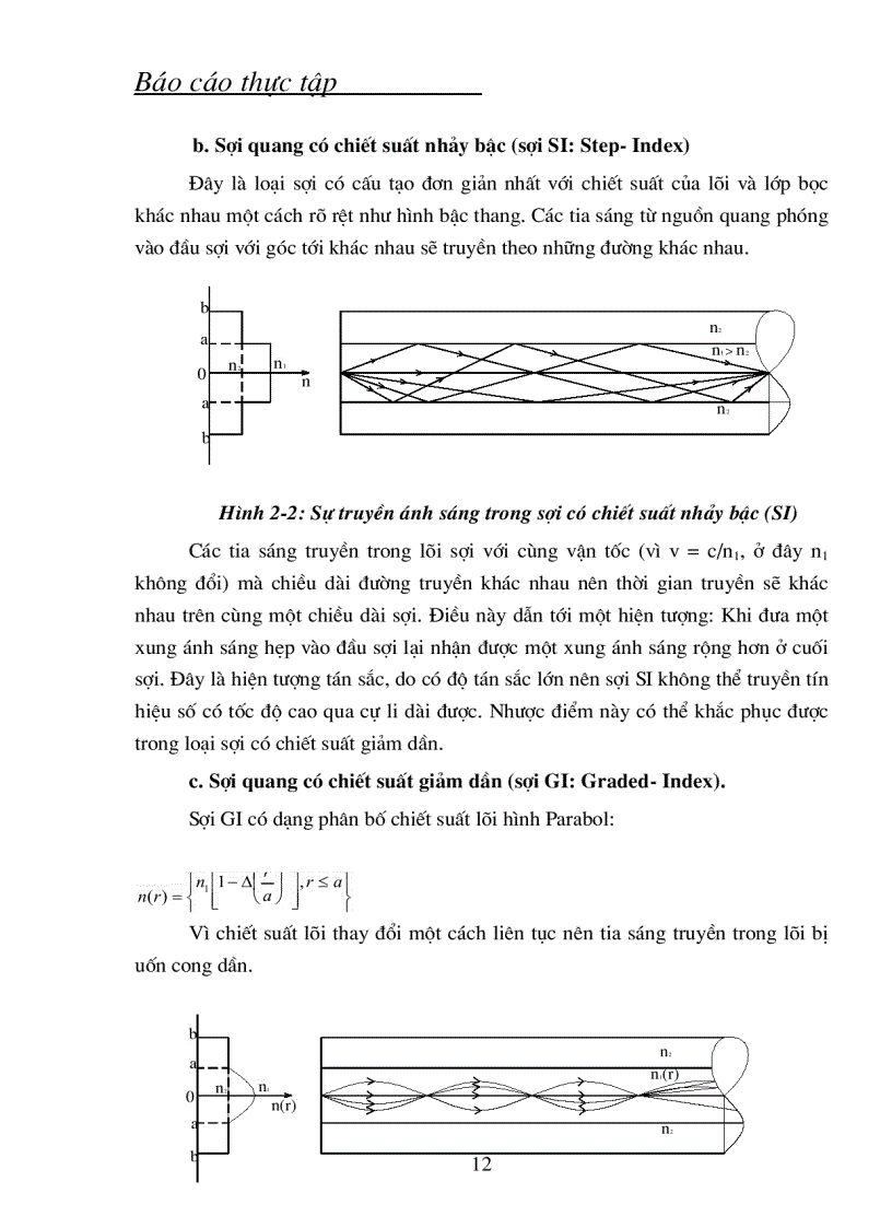 image for page Sợi quang và sự truyền ánh sáng trong sợi quang