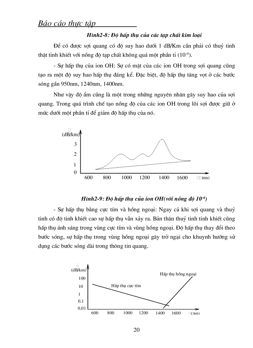 image for page Sợi quang và sự truyền ánh sáng trong sợi quang