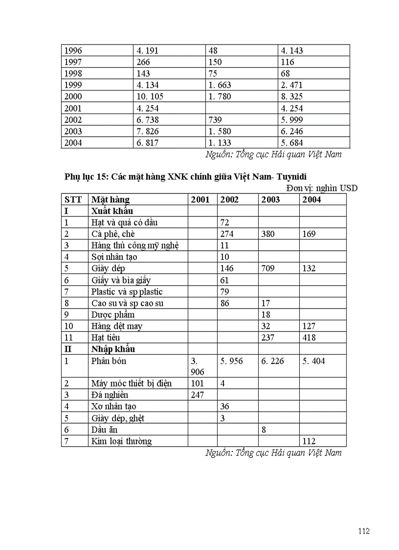 image for page Xuất khẩu của Việt Nam sang các nước Bắc Phi, thực trạng và giải pháp