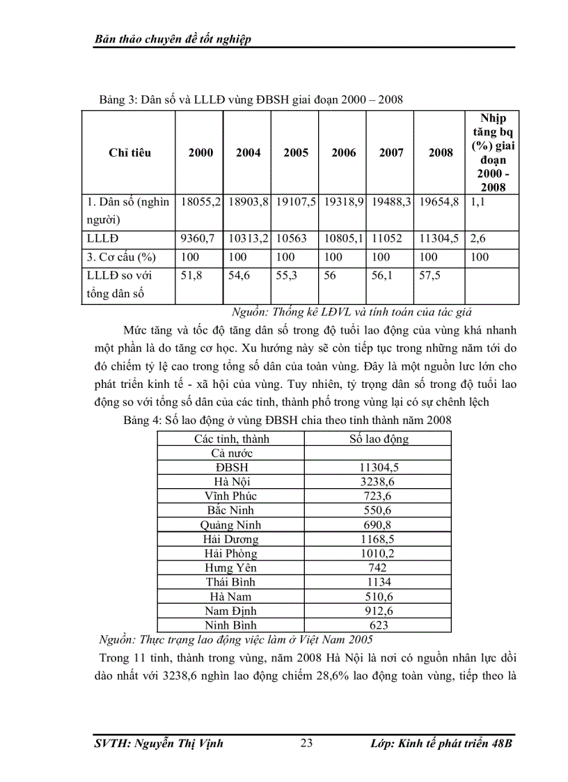image for page Định hướng và giải pháp nâng cao chất lượng nguồn nhân lực ở vùng Đồng Bằng Sông Hồng đến năm 2020.