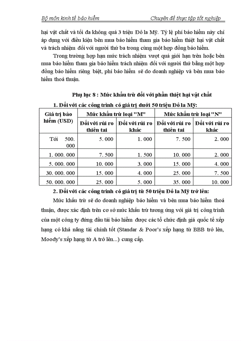 image for page Hoạt động kinh doanh Bảo hiểm xây dựng – lắp đặt tại công ty Bảo hiểm Dầu khí Việt Nam giai đoạn 2000-2005