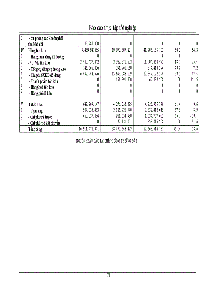 image for page Huy động và sử dụng vốn tại công ty xây dựng và phát triển nhà số 6