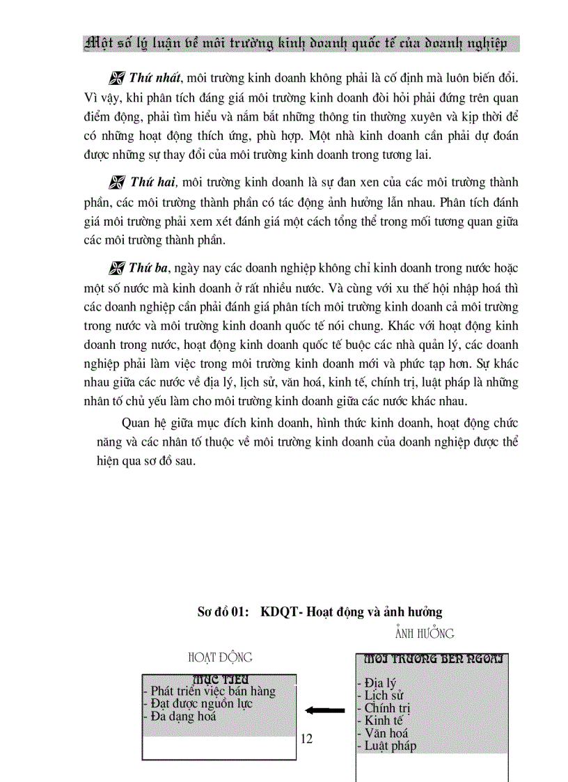 image for page Một số lý luận về môi trường kinh doanh quốc tế của doanh nghiệp