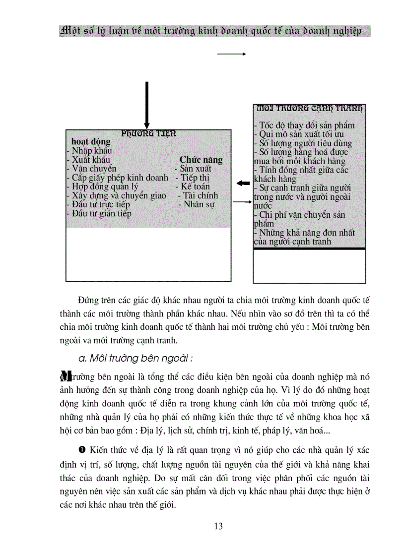 image for page Một số lý luận về môi trường kinh doanh quốc tế của doanh nghiệp