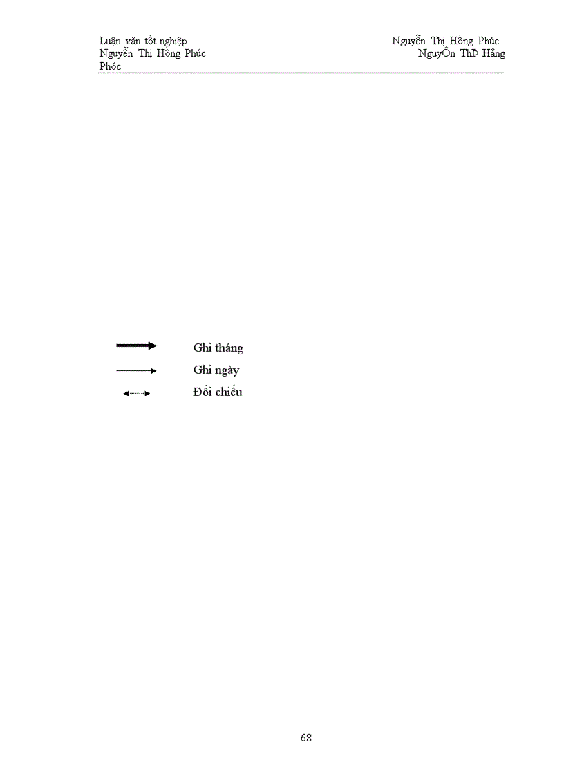 image for page Lý luận chung về thuế giá trị gia tăng