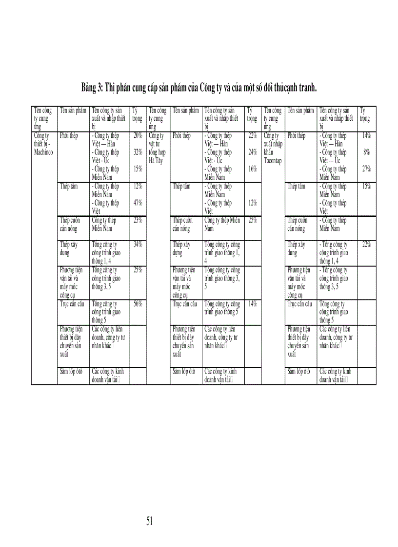 image for page Nâng cao khả năng cạnh tranh của Công ty thiết bị - Machinco