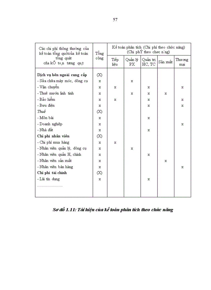 image for page Tổ chức kế toán quản trị chi phí và giá thành trong doanh nghiệp sản xuất ở Việt Nam