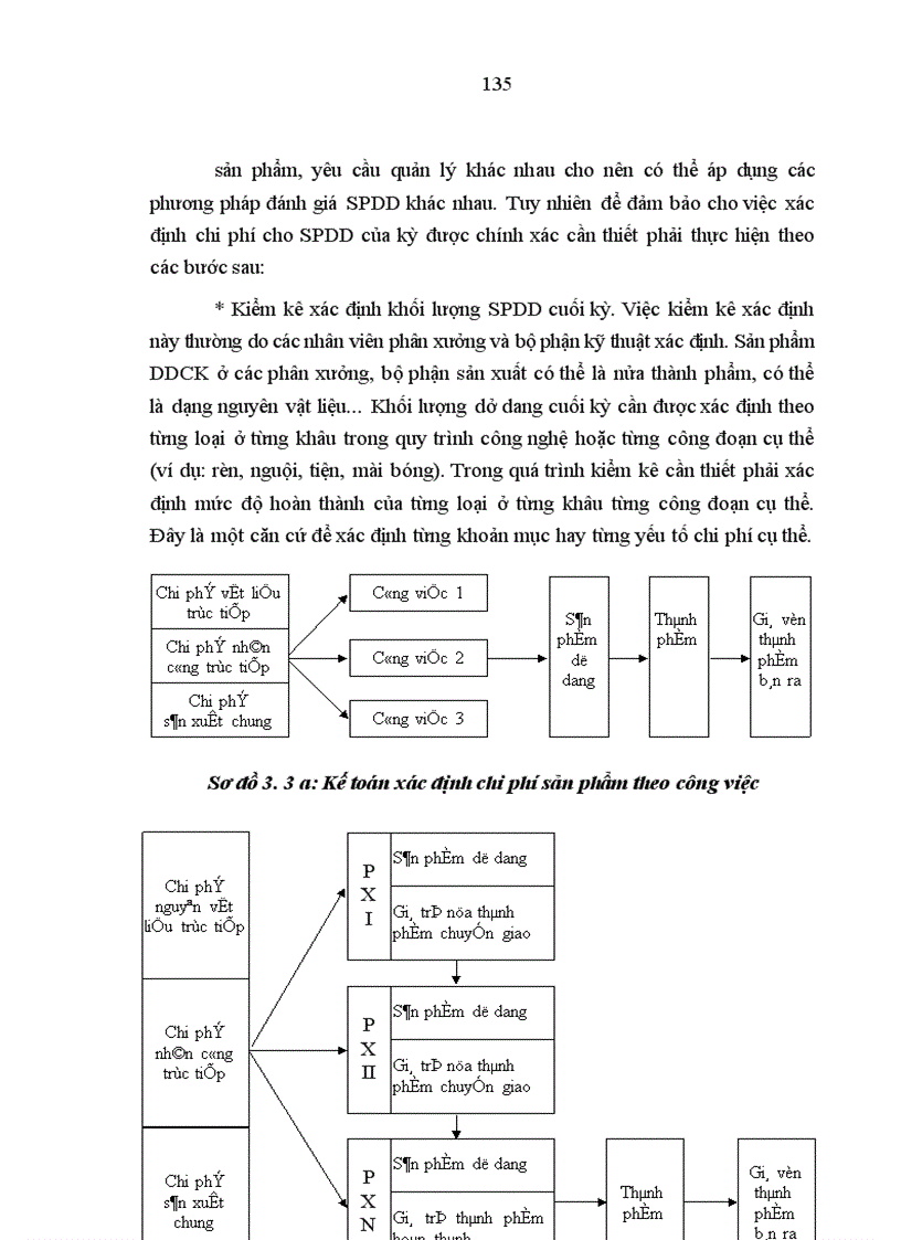 image for page Tổ chức kế toán quản trị chi phí và giá thành trong doanh nghiệp sản xuất ở Việt Nam