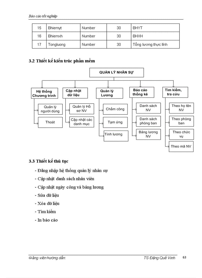 image for page Xây dựng phần mềm quản lý nhân sự trong Công ty cổ phần mạng trực tuyến MeTa