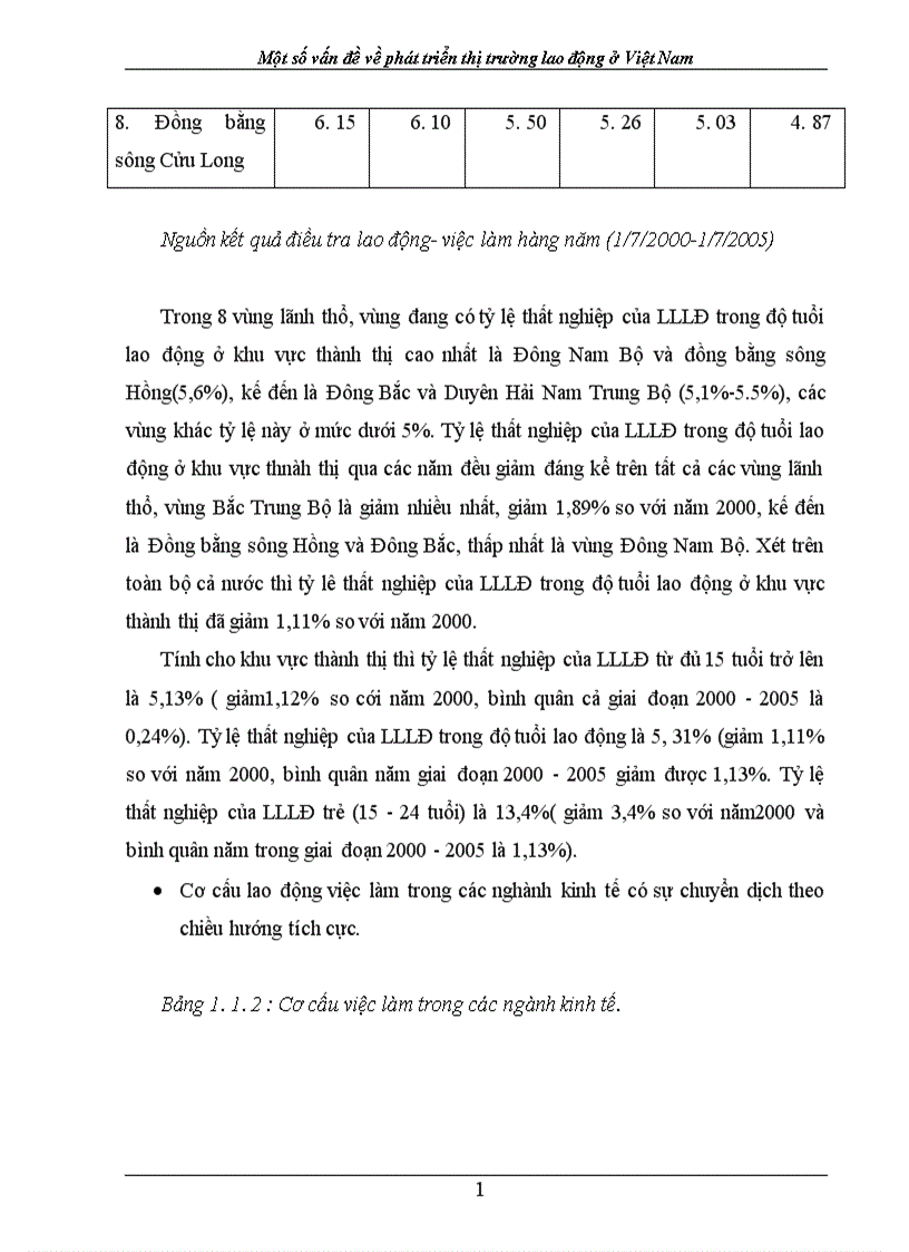 image for page Một số vấn đề về phát triển thị trường lao động Việt Nam những năm gần đây