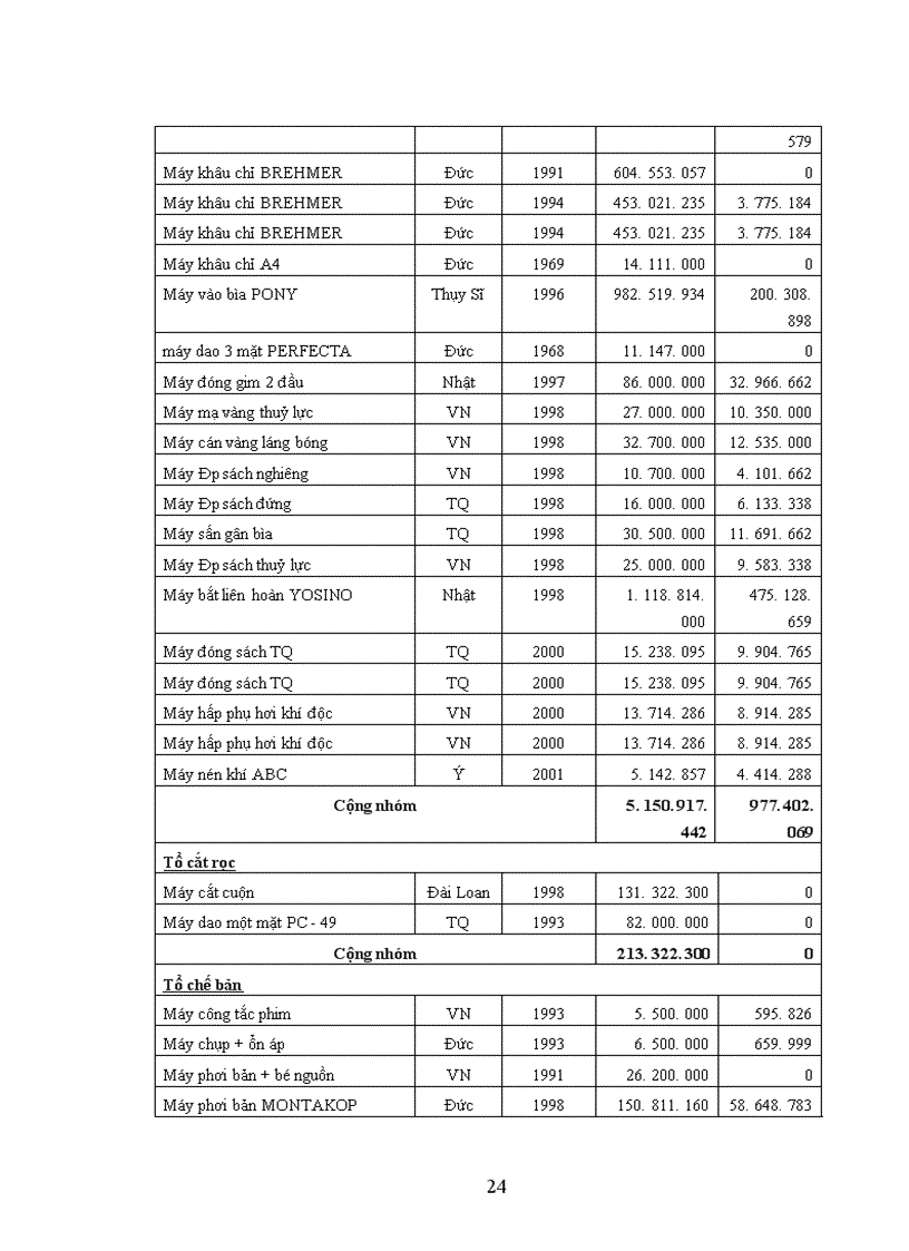 image for page Một số biện pháp cơ bản nhằm quản lý và sử dụng hiệu quả máy móc thiết bị tại nhà máy in Diên Hồng - NXBGD