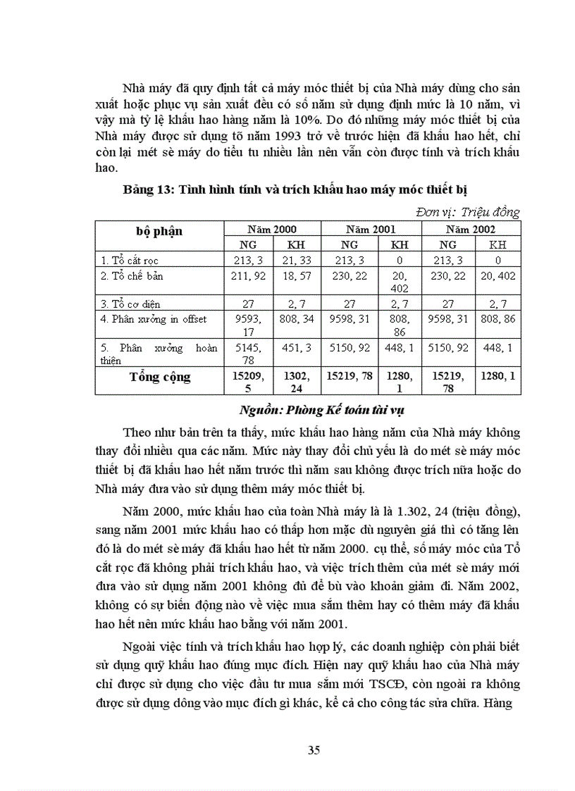 image for page Một số biện pháp cơ bản nhằm quản lý và sử dụng hiệu quả máy móc thiết bị tại nhà máy in Diên Hồng - NXBGD