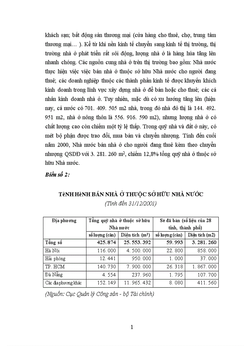 image for page Giải pháp tài chính phát triển thị trường bất động sản ở Việt Nam