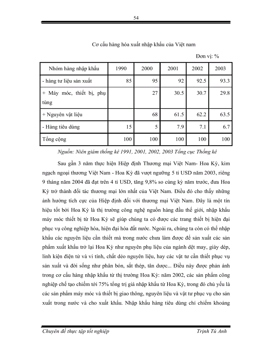image for page Pháp luật về nhập khẩu và Thực trạng áp dụng tại Công ty Cổ Phần Thiết bị Thắng Lợi