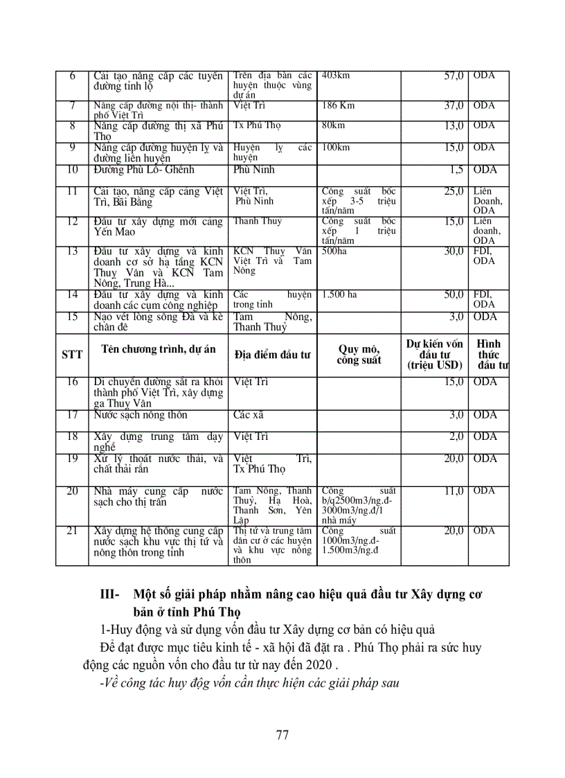 image for page Thực trạng và các giải pháp nâng cao hiệu quả đầu tư Xây dựng cơ bản ở tỉnh Phú Thọ những năm vừa qua