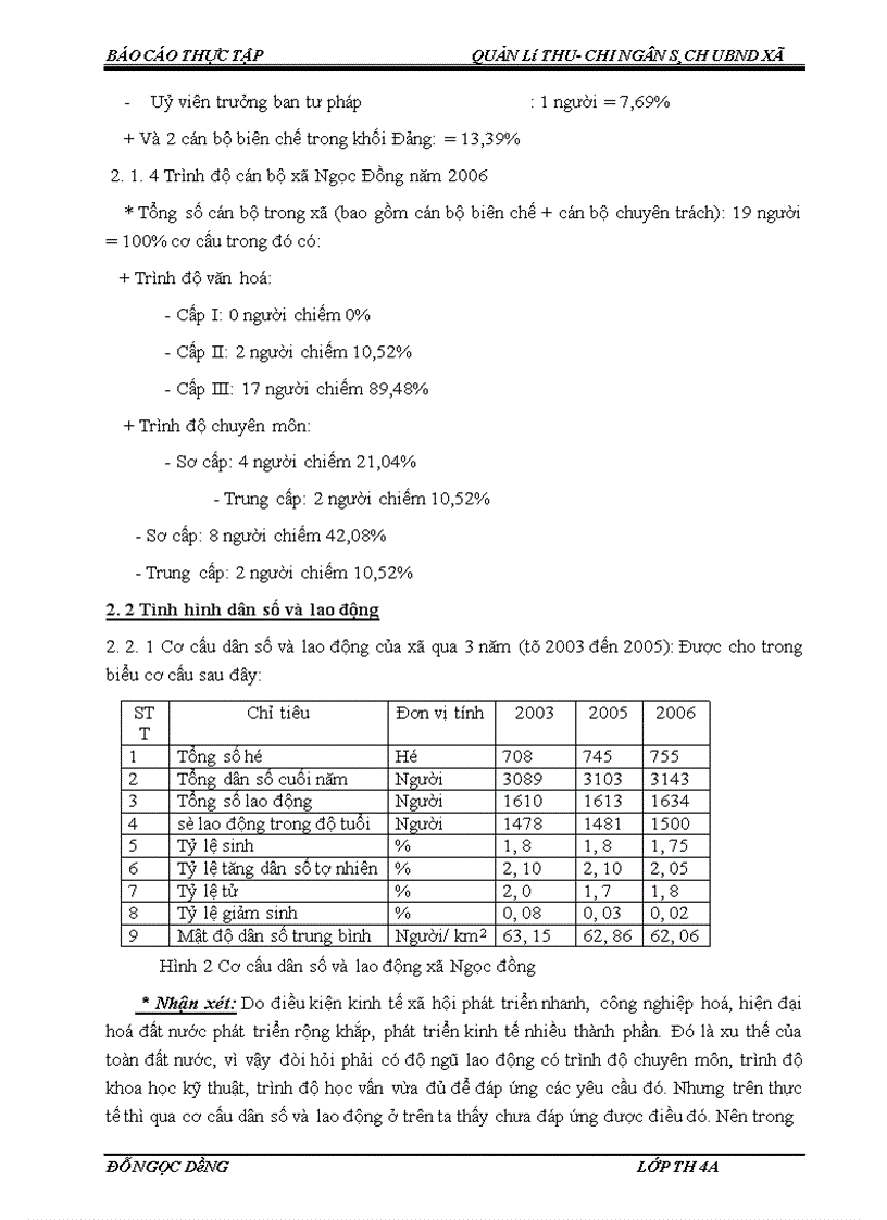 image for page Quản lý thu – chi ngân sách tại UBND xã Ngọc Đồng- Yên Lập- Phú thọ