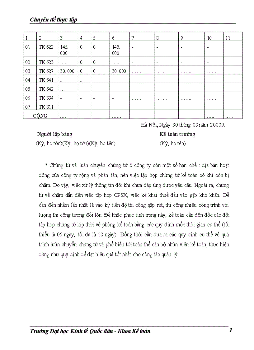 image for page Hoàn thiện kế toán tập hợp chi phí sản xuất và tính giá thành sản phẩm xây lắp