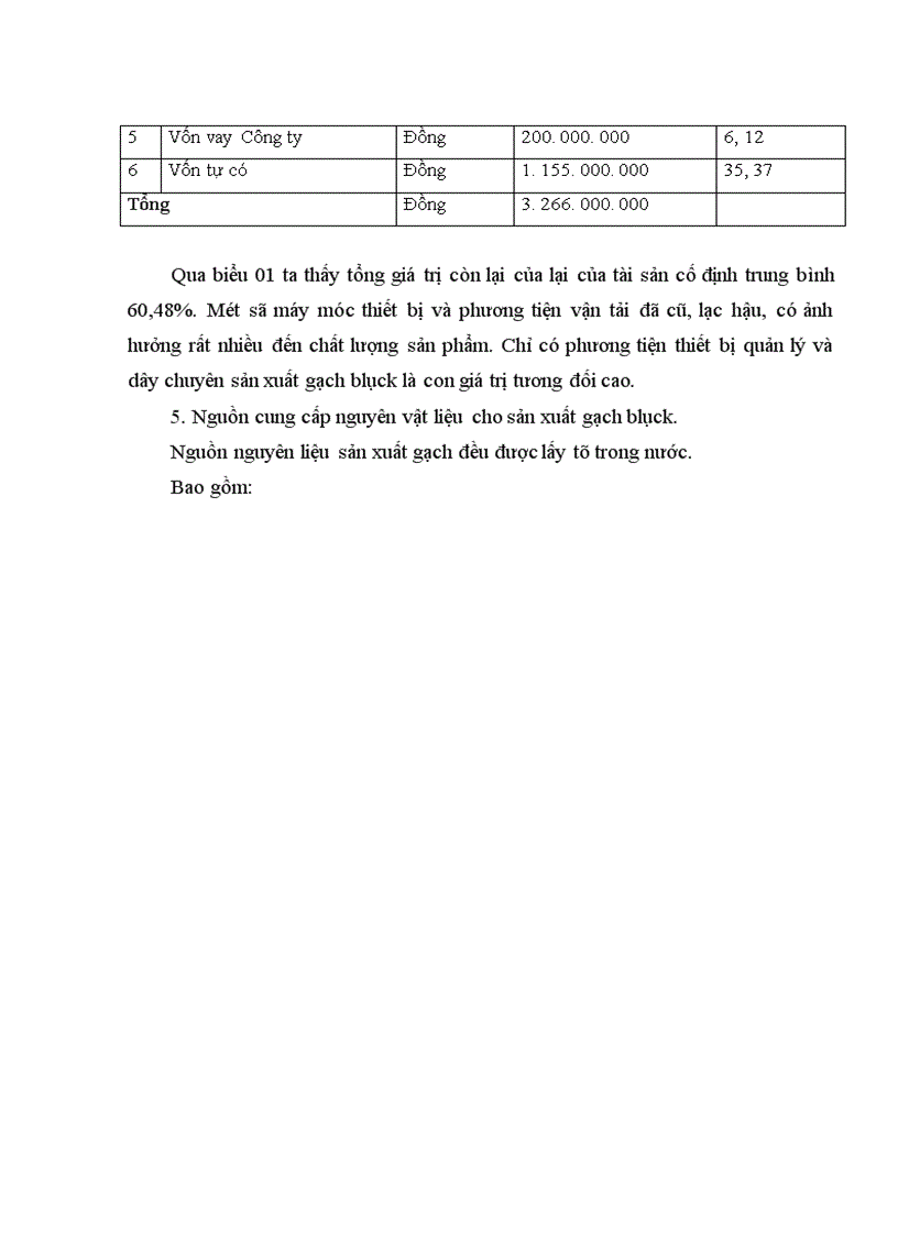 image for page Nghiên cứu tình hình sản xuất kinh doanh và khả năng tăng lợi nhuận tại Xí nghiệp sản xuất vật liệu xây dựng Hàm Rồng - Thanh Hoá